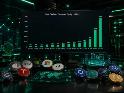 Adopsi RWA Meledak: Jumlah Pemegang Saham Onchain Naik 1.360% Sepanjang 2026