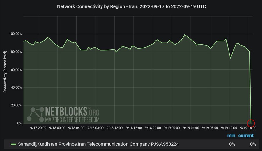 Akses Internet di Iran Terputus Di Hampir Semua Wilayah