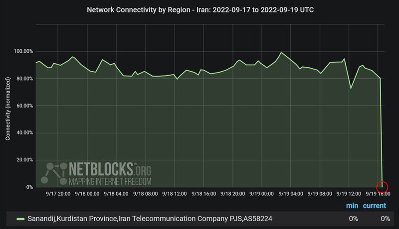 Akses Internet di Iran Terputus Di Hampir Semua Wilayah